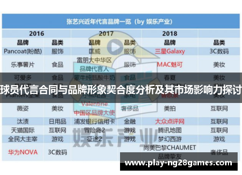 球员代言合同与品牌形象契合度分析及其市场影响力探讨