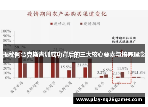 揭秘阿贾克斯青训成功背后的三大核心要素与培养理念