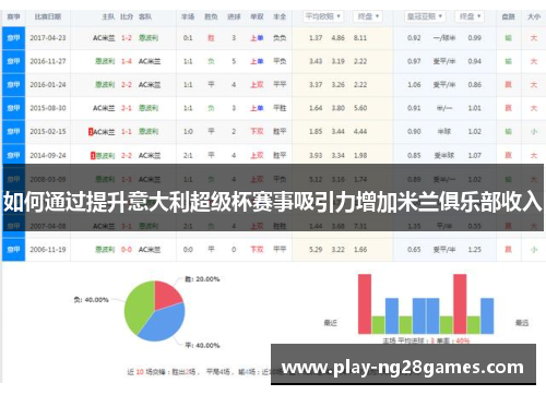 如何通过提升意大利超级杯赛事吸引力增加米兰俱乐部收入