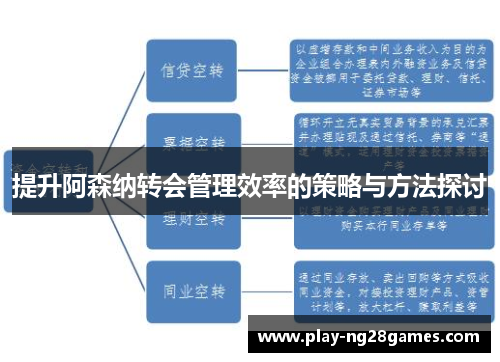 提升阿森纳转会管理效率的策略与方法探讨