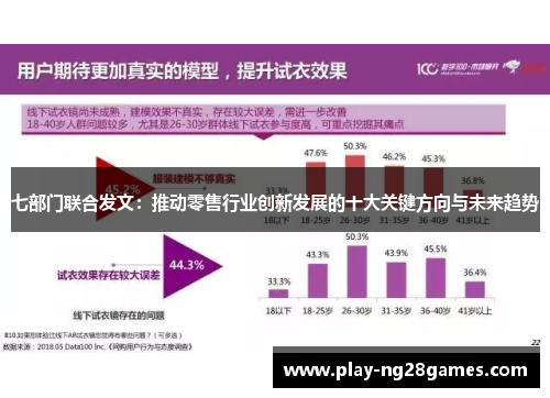 七部门联合发文：推动零售行业创新发展的十大关键方向与未来趋势