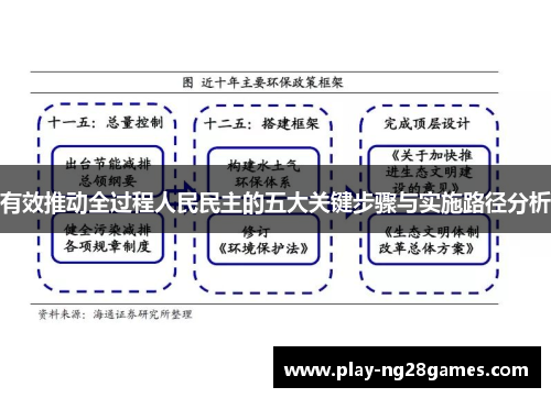 有效推动全过程人民民主的五大关键步骤与实施路径分析