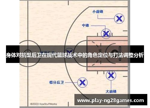 身体对抗型后卫在现代篮球战术中的角色定位与打法调整分析