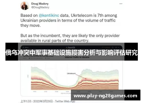 俄乌冲突中军事基础设施损害分析与影响评估研究