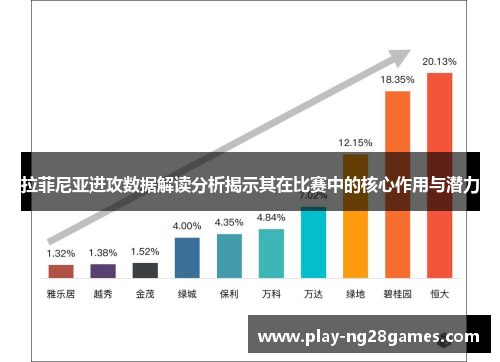 拉菲尼亚进攻数据解读分析揭示其在比赛中的核心作用与潜力