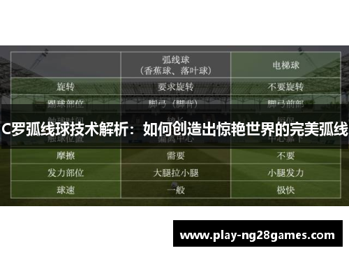 C罗弧线球技术解析：如何创造出惊艳世界的完美弧线