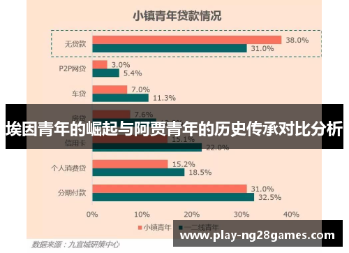 埃因青年的崛起与阿贾青年的历史传承对比分析