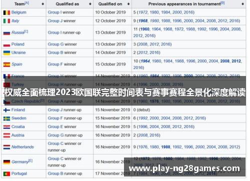 权威全面梳理2023欧国联完整时间表与赛事赛程全景化深度解读