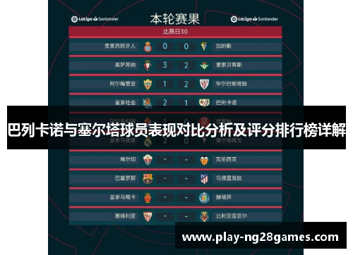 巴列卡诺与塞尔塔球员表现对比分析及评分排行榜详解